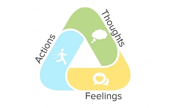 Tips for Starting Cognitive Behaviour Therapy